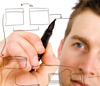 Lean Product Development